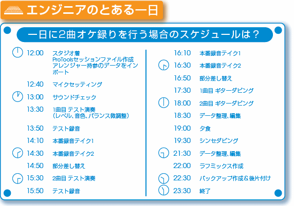 エンジニアのとある一日