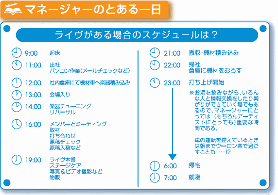 マネージャーのとある一日